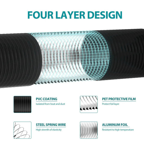 Close-up of 3 Inch Flexible Aluminum Dryer Vent Hose 8 Feet Long With Three Layer Protection showing four-layer design.