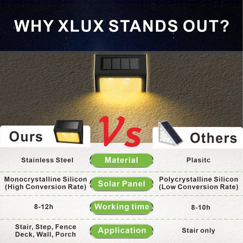 Comparison of solar lights with black stainless steel housing, features warm white glow, for steps and fencing.
