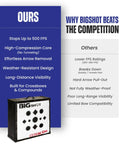 Comparison of Iron Man Xtreme 500 FPS Archery Target with features list and competitor weaknesses