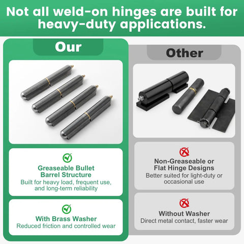 4 Pack 6 Inch Heavy Duty Weld On Hinges Bullet Barrel Shape Grease Zerk Fitting Solid Carbon Steel Frame for strong and reliable use.