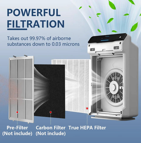 C535 Replacement Filter Compatible With 115115 filters in Winix air purifier showing HEPA and carbon layers for dust capture