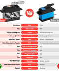 Comparison chart of Waterproof 40Kg High Torque RC Steering Servo With Coreless Motor And All Metal Gears vs other servo