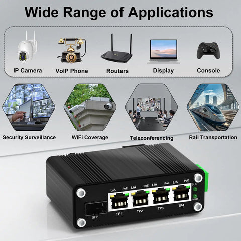 4-Port Gigabit PoE Plus Switch with SFP, 120W budget, shown with application icons for diverse industrial and off-grid uses.