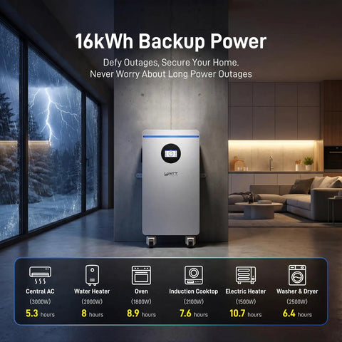 Top Shelf Heavy Duty 48V 314Ah LiFePO4 Battery With 300A Smart BMS And Bluetooth App Control For Solar Home Backup Or RV Off Grid Energy Storage Zero Hassle No Sweat Operation wall mounted, providing 16kWh backup power options.