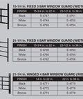 Product chart of window guards with dimensions and finishes, showing expandable options; focus on Kid Proof Window Guard With Tamper Resistant.