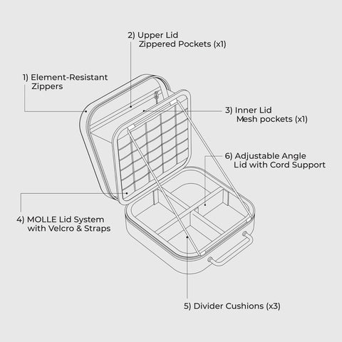 Nestout Gear Storage Case Lightweight Hard Shell Water Resistant Zippers Stackable Organizer With Padded Dividers Impact Resistant Perfect For Travel Outdoor Gear Batteries And Tech Accessories with labeled features like zippers, lid pockets, and divider cushions.