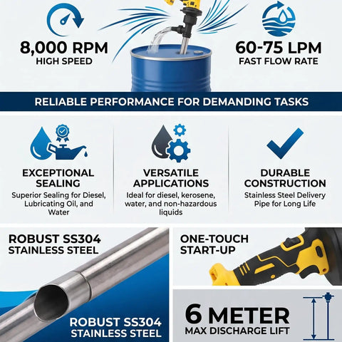 Garosa 55 Gallon Electric Drum Pump With Lithium Battery Powers Up To 8000Rpm Stainless Steel Pipe For Kerosene Water And Oil Transfer Versatile Industrial Grade Flow Solution