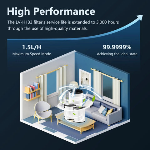 Illustration of high-performance air purification in a room using Replacement Filter For Levoit LV-H135 Air Purifier, 3-In-1 High-Efficiency Activated Carbon HEPA Filter, LV-H135-RF, Pack Of 1, Easy Install, Helps Capture Odors, Dust And Smoke, By Improvedhand.