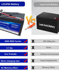 Comparison of the 12V 15Ah LiFePO4 Battery with BMS for Solar Marine Camping And Off Grid Power vs Lead Acid Battery