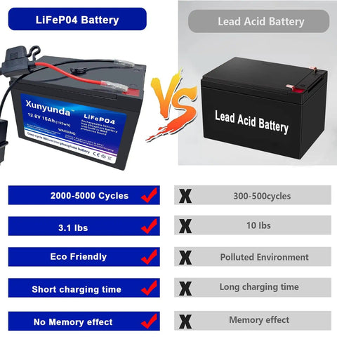 Comparison of the 12V 15Ah LiFePO4 Battery with BMS for Solar Marine Camping And Off Grid Power vs Lead Acid Battery