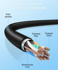 Cross-section view of cable with PVC jacket, twisted pair, copper core, and aluminum foil layers, for stable connection demonstration.
