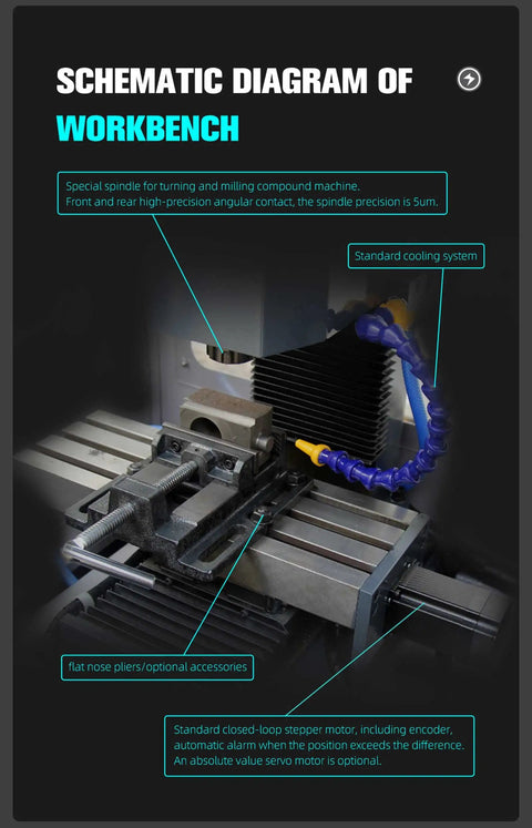 Schematic diagram of Super Fast 12000RPM 3 Axis CNC Milling Machine With Engraving Function For Home DIY Projects workbench.