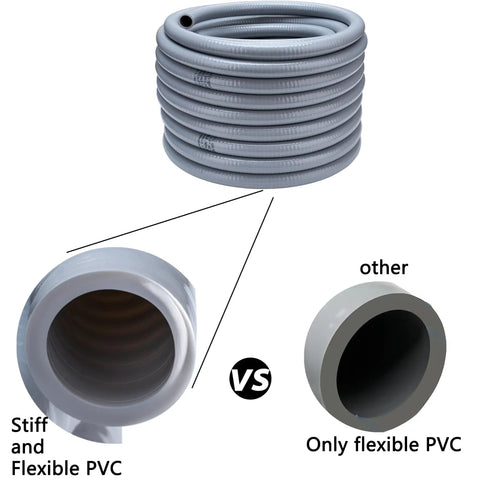 All In One 25 Foot NPT One Half Inch Liquid Tight PVC Conduit Kit with Non Metallic Electrical Fittings UL Listed vs other PVC types
