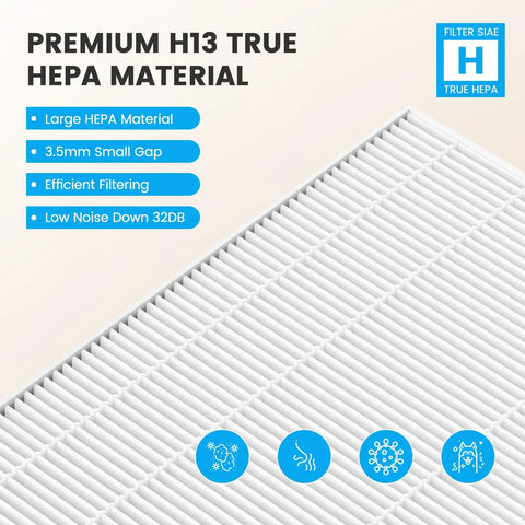 Premium HEPA H13 material detail for Replacement HEPA H 116130 Filter And Carbon Filter Combo Pack For Winix 5500 2.
