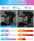 Comparison of H.265+ and H.264 video compression showing a man in a room and resource usage graph for 8 Channel H265 Plus Home Security System With AI Human And Vehicle Detection And Night Vision, 5MP Lite DVR, Includes 4 Outdoor Indoor 1080P Dome Cams, 2MP 1920TVL, No HDD Included.