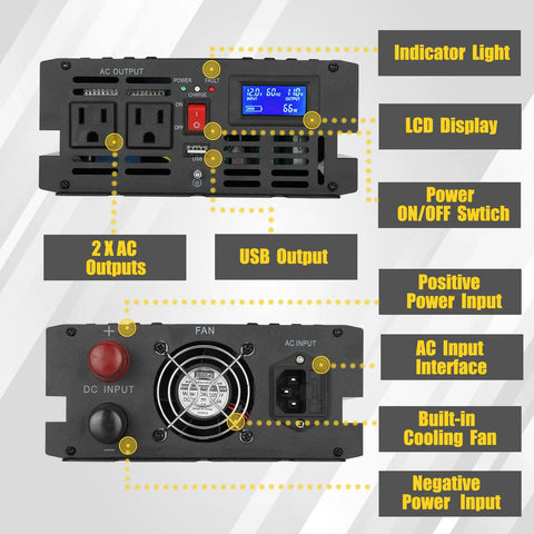 Front and back view of 1500W Sump Pump Backup System No Battery Basement Protection Inverter With LCD Display And Auto Switches