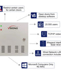 Four Door Network Access Control System Kit With Panel Controller And Metal Cabinet, 12V 8.5A Power Supply, TCP IP Wiegand