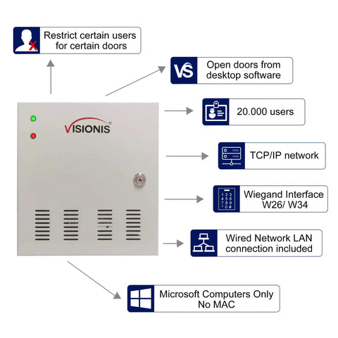 Four Door Network Access Control System Kit With Panel Controller And Metal Cabinet, 12V 8.5A Power Supply, TCP IP Wiegand
