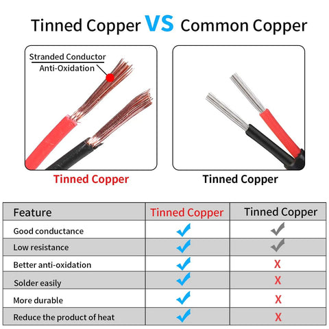 Comparison of tinned copper vs common copper in Premium 16 Gauge 2 Conductor Hookup Wire With Oxygen Free Copper Stranded PVC Jacket.