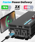 600W Pure Sine Wave Inverter For Cars And Homes, 12V DC to 120V AC Converter with 2 AC Outlets, 2 USB Ports and LCD Display