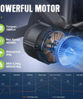 Plug-and-Play 750W Mid Drive Ebike Conversion Kit With VD03 Digital Display And 44T Chainring motor details