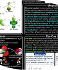 Inorganic Chemistry Poster For Classroom And Lab Large 24x36 Laminated Chart Classroom Ready Lab Grade STEM Study Aid showing quantum concepts.