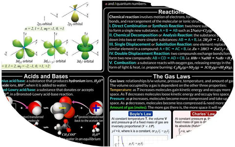 Inorganic Chemistry Poster For Classroom And Lab Large 24x36 Laminated Chart Classroom Ready Lab Grade STEM Study Aid showing quantum concepts.