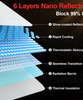 CHIYLE Glass Roof Sunshade for Tesla Model 3, black, 6-layer nano-reflective insulation with UV protection.