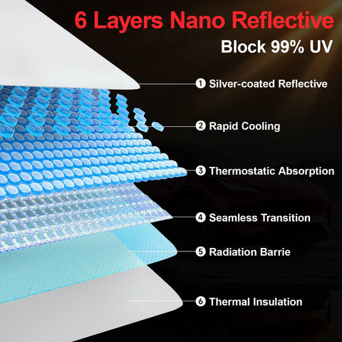 CHIYLE Glass Roof Sunshade for Tesla Model 3, black, 6-layer nano-reflective insulation with UV protection.