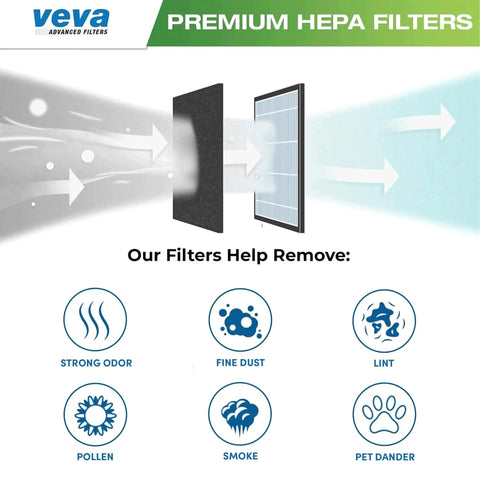 Six Pack HEPA Filter Replacement For Honeywell HPA Series Air Purifiers, illustration of filter process and particles removed.