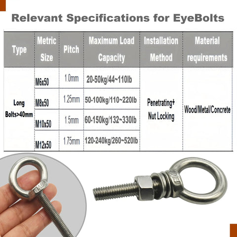 Hardcore Stainless Steel M8 Eyebolts 2 Inch Long Heavy Duty Lifting Screws With Lock Nuts And Washers, specs sheet with load capacity.
