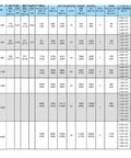 Product specifications chart for Compact Planetary Gear Reducer For Small Servo Motors with torque and performance data.
