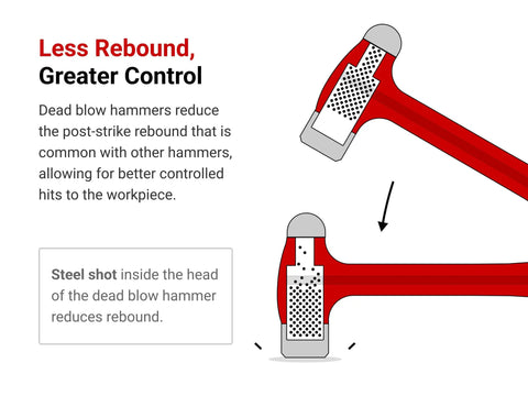 Diagram of 36 Oz Ball Peen Dead Blow Hammer With Nonslip Grip For Low Rebound Hits And Maximum Control, Model HDB50036
