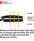 Diagram showing airflow and carbon layers in P100 Respirator Cartridge Filter For Secure Click D80926 MultiGas Vapor Cartridge NIOSH Approved