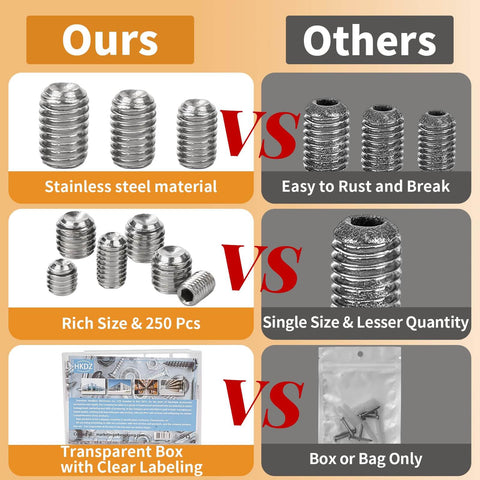 250-Piece Set Screw Kit For DIYers, Metric M3 Through M8, 304 Stainless Steel Cupped And Hex Head Grub Screws Comparison Chart