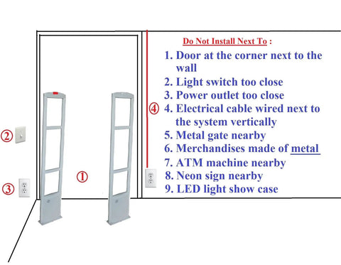 Starter Sound Security Kit With 2000 Soft Sensor Labels Glass Top Soft Label Device With Audible Alert And RF 8.2 MHz EAS Antenna Tower Gate System installation guide showing placement warnings.