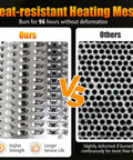 Comparison of heat-resistant heating mesh showing 96-hour durability, used in 50,000 BTU Propane Outdoor Heater With Round Table Design.