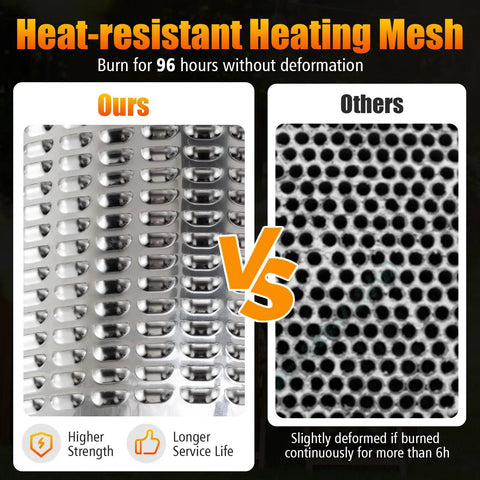 Comparison of heat-resistant heating mesh showing 96-hour durability, used in 50,000 BTU Propane Outdoor Heater With Round Table Design.