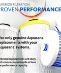 Assorted Aquasana filter cartridges, compatible with Aquasana systems. Not for the Replacement Remineralizer For OptimH20 Reverse Osmosis Filter AQ-RO3-RM.