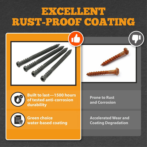 Premium Coated Composite Deck Screws Size 10 X 2-3/4 Inch Self-Tapping Wood Fasteners with Torx T20 drive showing rust-proof coating.