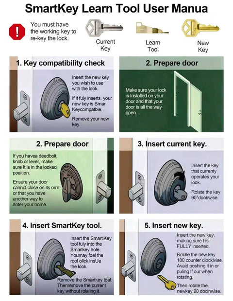 Instructional guide showing steps to use the Learn Tool for Rekeying Deadbolt Locks in Steel, featuring illustrations of each stage.