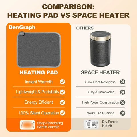 Graphene Heated Floor Mat For Cold Feet With 110V Adjustable Temperature comparison with space heater, showing benefits.