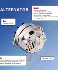 High Output 105 Amp 1 Wire 10SI Self Exciting Alternator Replacement For SBC BBC GM 12 Volt Electrical Alternator diagram