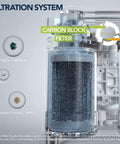 Aquamega 200C Replacement Filter Set For Home Water Purification, Dual Carbon Block Filters with Two-Step System Diagram