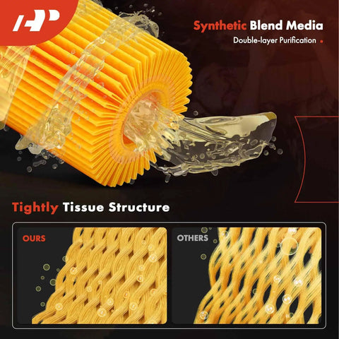 Synthetic blend oil filter material showcases double-layer purification for Mercedes and Infiniti with tightly woven tissue structure.