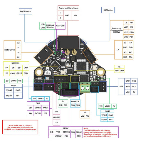 36 Gen2 Extruder Breakout Board With CAN And USB Communication detailed schematic diagram for Nema 14 36mm Stepper Motors