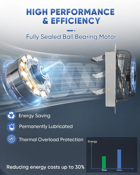 10 Inch Wall Mounted Exhaust Fan With Automatic Aluminum Shutter High Speed 1000 CFM Vent Fan for energy efficiency
