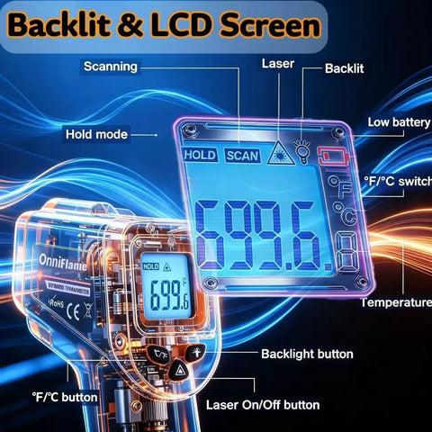 Infrared Temperature Gun For Cooking, Fast Non-Contact Thermometer With Wide -58 To 1022 F Range, Switchable Fahrenheit And Celsius, Ideal For Grilling, BBQ, Smoking, Candy Making And Roasting, backlit LCD screen