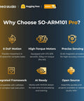 Infographic of AI Robotic Arm Kit with Servo Motors for AI Projects highlighting features like 6 DoF motion, torque motors, precision sensing.