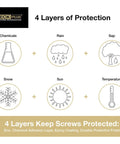 Graphic illustrating 4 protective layers for 4 Inch Epoxy Coated Exterior Wood And Fence Screws with self drilling point.